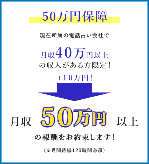50万保障