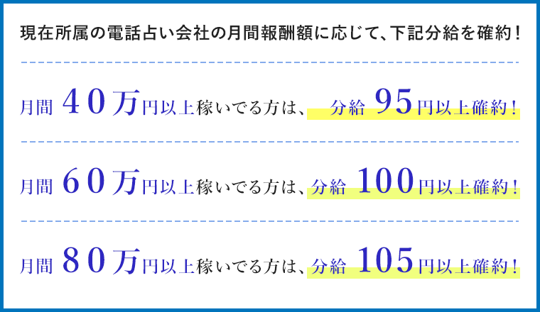 分給確約