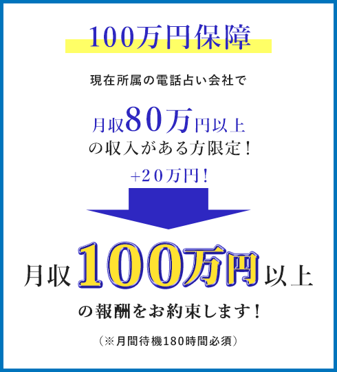 100万保障